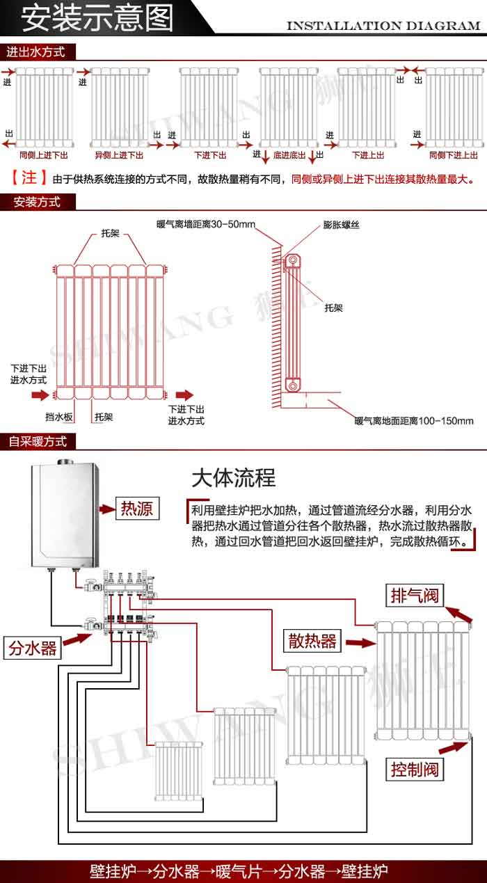 麻豆成人传媒一区二区国产成人精品乱码麻豆安装示意图